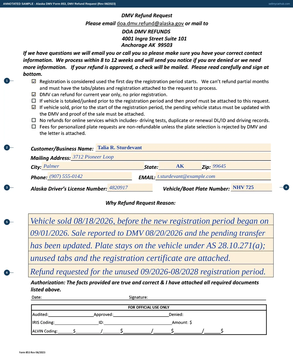 A completed Alaska DMV Form 853, DMV Refund Request. Three of the six conditions are ticked: registration considered used from the first day of the period, current year only, and the sold-vehicle condition. The customer is Talia R. Sturdevant of 3712 Pioneer Loop, Palmer, AK 99645, with a phone number, email address, Alaska driver's licence number and vehicle plate number NHV 725. The reason block records that the vehicle was sold on 08/18/2026 before the new registration period began on 09/01/2026, that the sale was reported to DMV on 08/20/2026 and the pending transfer updated, that the plate stays on the vehicle under AS 28.10.271(a), that the unused tabs and registration certificate are attached, and that the refund is sought for the unused 09/2026 to 08/2028 registration period. The authorisation line at the foot, with its printed date and signature rules, is left blank.