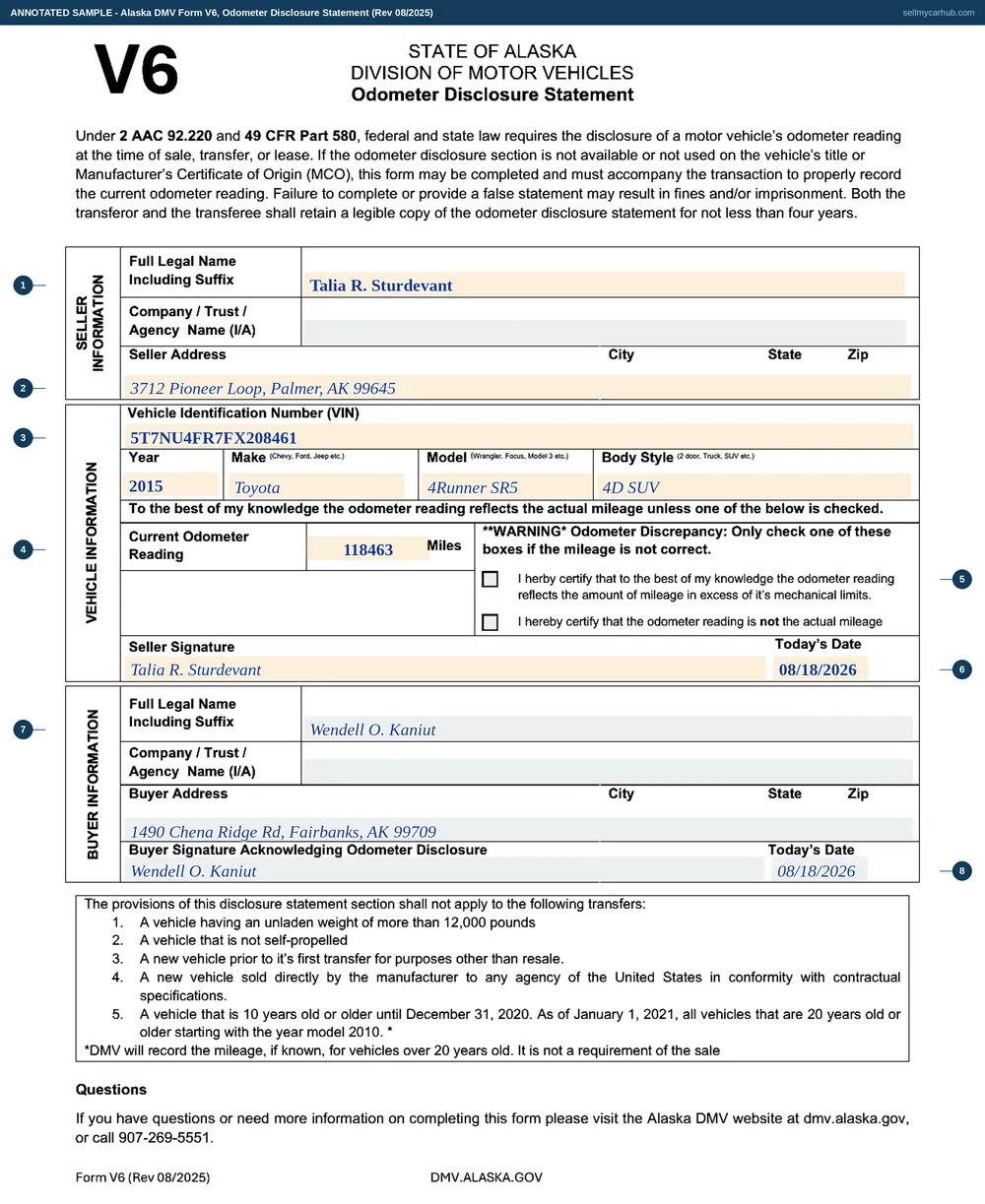A completed Alaska DMV Form V6, Odometer Disclosure Statement. The seller block names Talia R. Sturdevant of 3712 Pioneer Loop, Palmer, AK 99645. The vehicle block carries vehicle identification number 5T7NU4FR7FX208461, year 2015, make Toyota, model 4Runner SR5, body style 4D SUV. The current odometer reading reads 118463 miles and both warning boxes beside it are empty. The seller signature is dated 08/18/2026. The buyer block names Wendell O. Kaniut of 1490 Chena Ridge Rd, Fairbanks, AK 99709, with a buyer signature acknowledging the disclosure dated the same day.