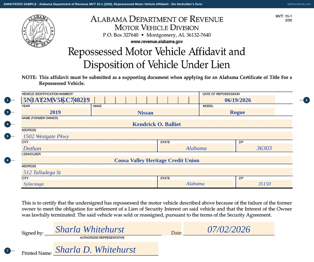 The Alabama MVT 15-1 repossessed motor vehicle affidavit filled in for a 2019 Nissan Rogue: a date of repossession, the former owner Kendrick O. Balliet of Dothan, the lienholder Coosa Valley Heritage Credit Union of Sylacauga, and an authorised representative's signature and printed name.