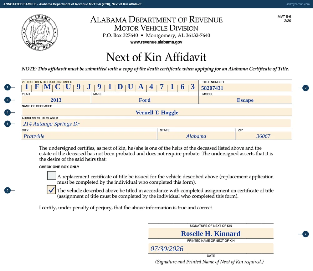 The Alabama MVT 5-6 Next of Kin Affidavit filled in for a 2013 Ford Escape belonging to the late Vernell T. Hoggle of Prattville, with the box for titling in accordance with the completed assignment ticked and the next of kin Roselle H. Kinnard printed and dated under the empty signature rule.