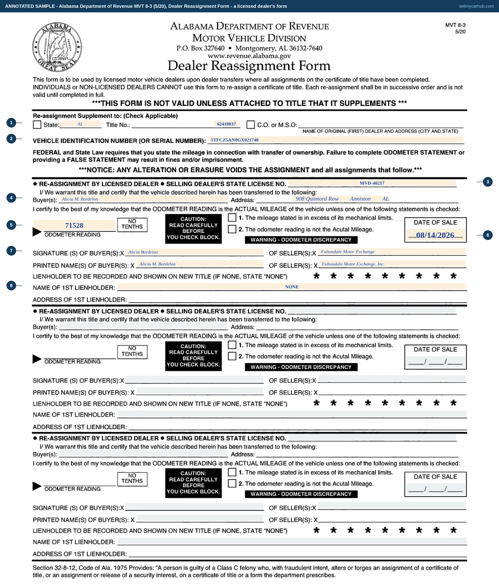 The Alabama MVT 8-3 Dealer Reassignment Form with its first block completed by a licensed dealer: a title number, a vehicle identification number, a dealer licence number, a buyer and address, an odometer reading of 71528, a date of sale and signatures.