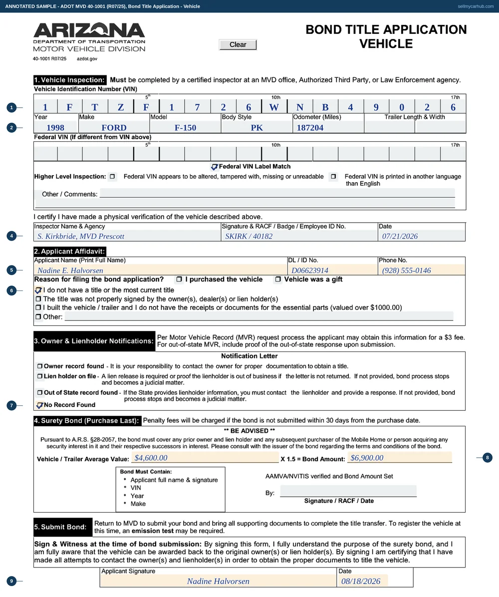 The Arizona Bond Title Application for a vehicle, form 40-1001, completed for a 1998 Ford F-150 with the vehicle identification number entered one character per box, an odometer reading, the federal VIN label match box ticked, an inspector's name and badge number, an applicant affidavit for Nadine E. Halvorsen of Prescott with the box for not having the title ticked, No Record Found marked in step 3, an average value of 4,600 dollars multiplied to a 6,900 dollar bond, and the applicant's signature and date at the foot.