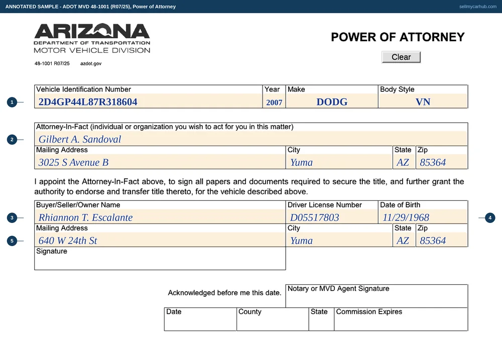 The Arizona Power of Attorney, form 48-1001, completed for a 2007 Dodge Grand Caravan appointing Gilbert A. Sandoval of Yuma as attorney-in-fact, with the grantor's name, driver licence number, date of birth and Yuma address, a signature line, and the notary or MVD agent acknowledgement block at the foot shaded grey.