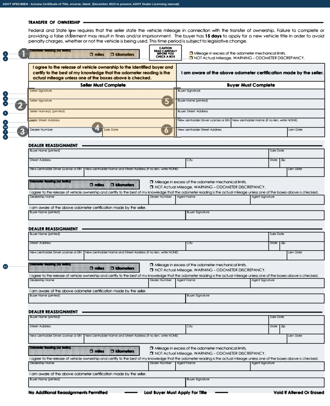 The whole reverse of an Arizona Certificate of Title, blank, as published by ADOT MVD. The Transfer of Ownership block at the top carries a shaded odometer window, two exception tick boxes, a seller certification sentence over Seller Signature, Seller Name(s) printed, Seller Street Address, Dealer Number and Sale Date, and a buyer half with Buyer Signature, Buyer Name printed, Buyer Street Address and three new lienholder fields. Below it three identical DEALER REASSIGNMENT panels are shaded grey.