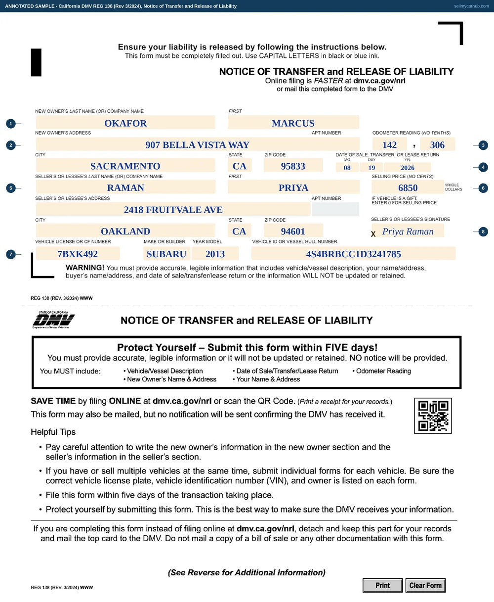 The California REG 138 release of liability filled in in capitals: buyer Marcus Okafor of Sacramento in the new owner block, 142,306 miles split across the two odometer boxes, 19 August 2026, seller Priya Raman of Oakland below, $6,850 in whole dollars, and the vehicle strip along the bottom.
