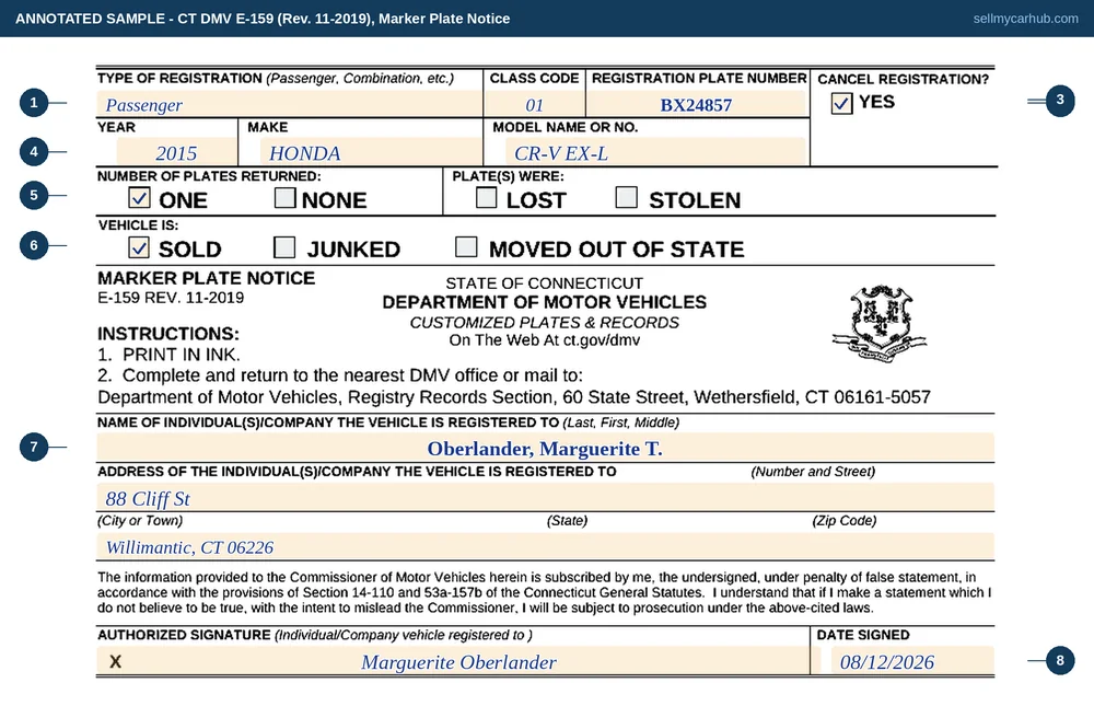 A completed Connecticut Marker Plate Notice, form E-159. The registration type is Passenger with class code 01 and plate number BX24857, the CANCEL REGISTRATION YES box is ticked, and the vehicle is a 2015 Honda CR-V. One plate is shown as returned, neither the LOST nor the STOLEN box is ticked, and under Vehicle is, the SOLD box is ticked. The registrant is Oberlander, Marguerite T of 88 Cliff Street, Willimantic, CT 06226, with a signature date of 12 August 2026.