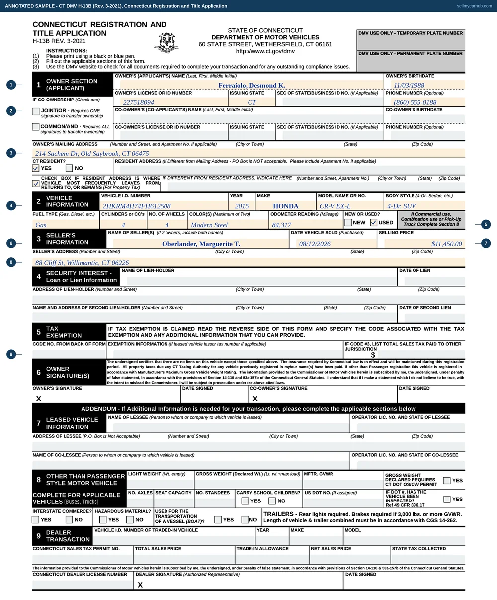 A completed Connecticut Registration and Title Application, form H-13B, filled in for a 2015 Honda CR-V bought in Old Saybrook: the buyer's name Ferraiolo Desmond K in Section 1 with a Connecticut licence number and a birth date, neither co-ownership tick marked, a mailing address in Old Saybrook, the vehicle identification number 2HKRM4H74FH612508 with year 2015, make Honda, model CR-V and body style 4-Dr. SUV, an odometer reading of 84,317 with the USED tick, and Section 3 naming the seller Oberlander Marguerite T of Willimantic with a sale date of 08/12/2026 and a selling price of $11,450.00.