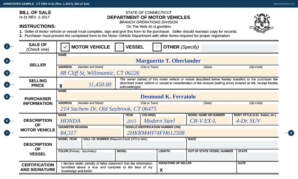 A completed Connecticut Bill of Sale, form H-31, with the MOTOR VEHICLE box ticked. The seller block reads Marguerite T. Oberlander of 88 Cliff Street, Willimantic, CT 06226; the selling price is 11,450.00; the purchaser block reads Desmond K. Ferraiolo of 214 Sachem Drive, Old Saybrook, CT 06475. The description block gives the make Honda, year 2015, colour Modern Steel, model CR-V EX-L, body style 4-Dr. SUV, an odometer reading of 84,317 and the vehicle identification number 2HKRM4H74FH612508. The vessel block is left empty and shaded.