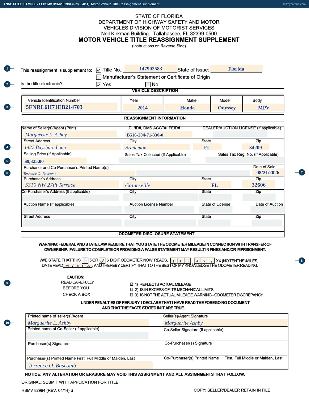 The Florida HSMV 82994 filled in: the Title No. box ticked with number 147902583 issued in Florida, Yes ticked against the electronic title question, a 2014 Honda Odyssey described by VIN, seller Marguerite L. Ashby of Bradenton with her licence number, a selling price of $9,325.00, purchaser Terrence O. Bascomb of Gainesville, a date of sale of 21 August 2026, an odometer reading of 118,472 with the actual-mileage box ticked, and the seller's printed name and signature at the foot.
