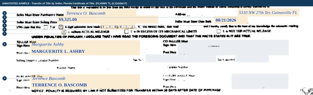 The Transfer of Title by Seller block of the Florida certificate filled in: purchaser Terrence O. Bascomb of Gainesville, a selling price of $9,325.00, a date sold of 21 August 2026, a six-digit odometer reading of 118,472 with the actual-mileage box ticked, and the seller and purchaser signature and printed-name lines completed.