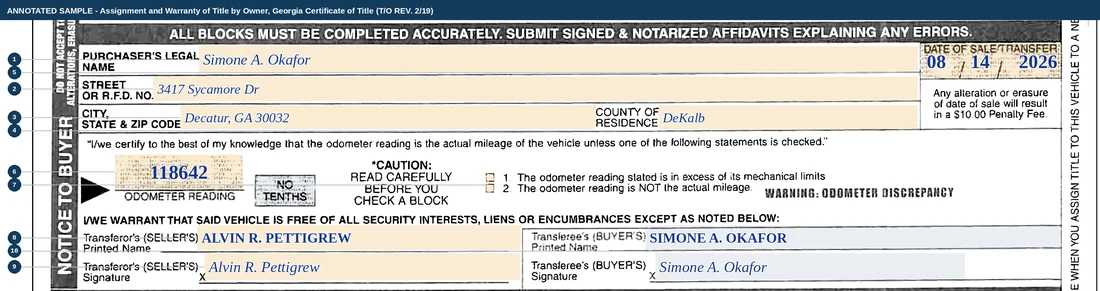 The assignment block of a Georgia Certificate of Title filled in: purchaser Simone A. Okafor of 3417 Sycamore Dr, Decatur, GA 30032, DeKalb county of residence, date of sale 08 14 2026, odometer reading 118642 with neither mileage block ticked, transferor ALVIN R. PETTIGREW printed and signed, transferee SIMONE A. OKAFOR printed and signed.