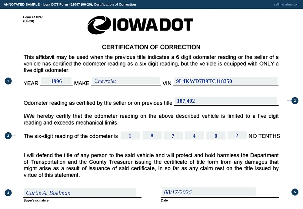 A completed Iowa DOT Form 411097, Certification of Correction, for a 1996 vehicle. The year, make and vehicle identification number boxes are filled in, the odometer reading as certified on the previous title is given as 187,402, and the six individual digit boxes for the six-digit reading are completed as one, eight, seven, four, zero, two. The buyer's signature and date are completed at the foot.