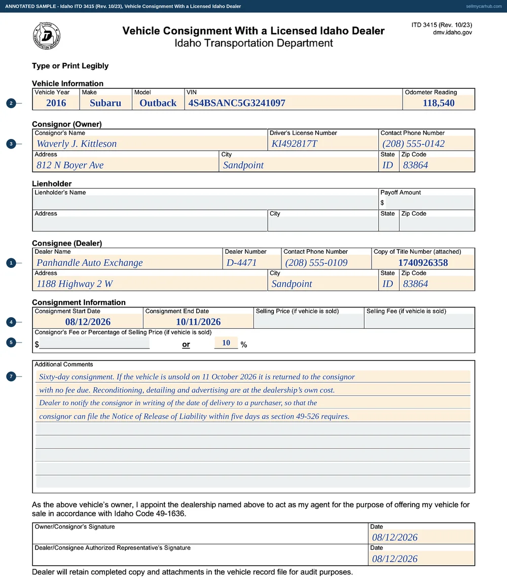 Idaho form ITD 3415, Vehicle Consignment With a Licensed Idaho Dealer, filled in by Waverly J. Kittleson of Sandpoint consigning a 2016 Subaru Outback, vehicle identification number 4S4BSANC5G3241097, odometer 118,540, for a sixty-day consignment beginning 12 August 2026 at a ten per cent commission.