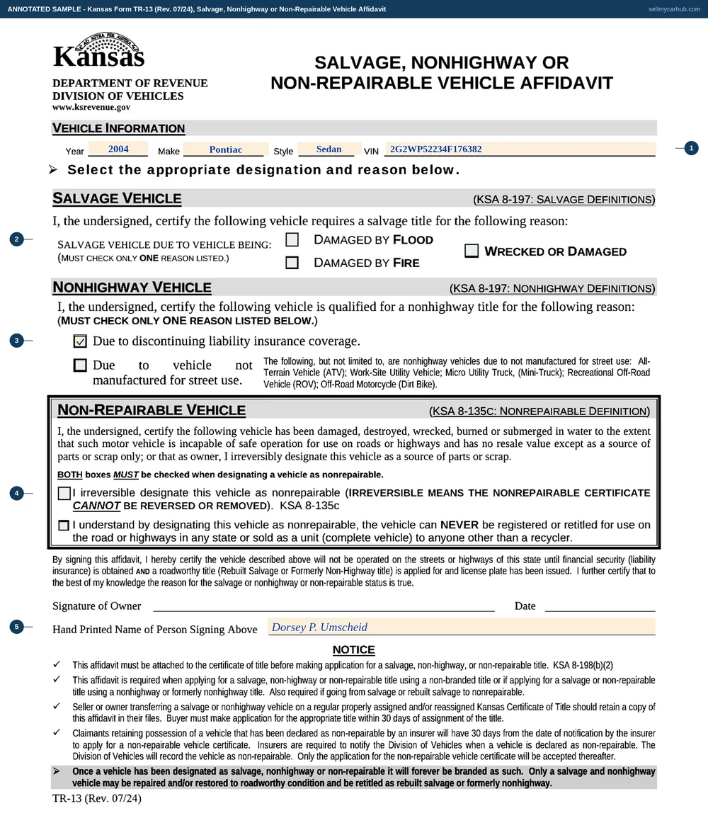 Kansas Form TR-13 Salvage, Nonhighway or Non-Repairable Vehicle Affidavit filled in: a 2004 Pontiac Grand Prix, style sedan, vehicle identification number 2G2WP52234F176382, the nonhighway section's box ticked for discontinuing liability insurance coverage, the salvage and non-repairable sections left empty, the hand printed name Dorsey P. Umscheid completed, and the owner signature and date rules left blank for ink.