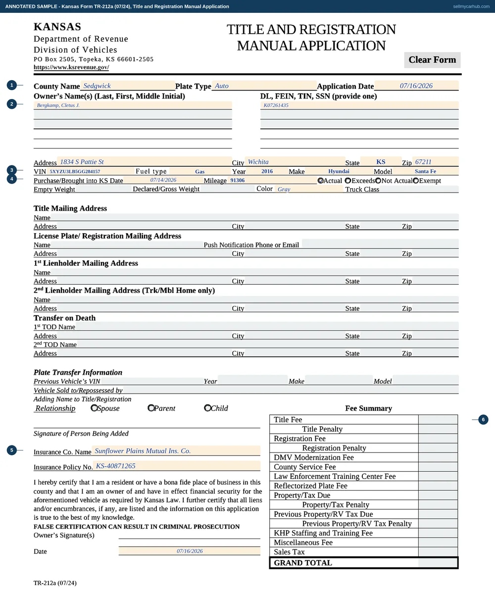 Kansas Form TR-212a Title and Registration Manual Application filled in from the buyer's side: Sedgwick county, application date 07/16/2026, owner Bergkamp, Cletus J. with a Kansas driver's license number, his Wichita address, a 2016 Hyundai Santa Fe with vehicle identification number 5XYZU3LB5GG284157, purchase date 07/14/2026, mileage 91306 with the Actual box ticked, gas fuel type, color gray, no lienholder, the insurance company and policy number completed, and the county's fee summary column left empty.