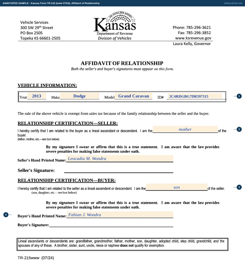 Kansas Form TR-215 Affidavit of Relationship filled in: a 2013 Dodge Grand Caravan with identification number 2C4RDGBG7DR597315, seller Leocadia M. Wondra certifying she is the mother of the buyer with her hand printed name completed, buyer Fabian J. Wondra certifying he is the son of the seller with his hand printed name completed, and both signature lines left blank for ink.