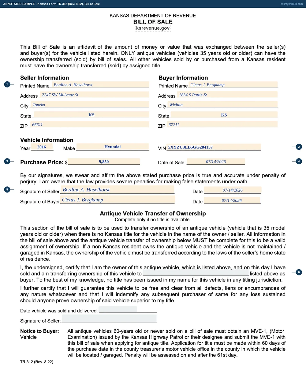 Kansas Form TR-312 Bill of Sale filled in: seller Berdine A. Haselhorst of 2247 SW Mulvane St, Topeka, KS 66611 in the left column, buyer Cletus J. Bergkamp of 1834 S Pattie St, Wichita, KS 67211 in the right, a 2016 Hyundai with vehicle identification number 5XYZU3LB5GG284157, purchase price 9,850 dollars and date of sale 07/14/2026, both signature lines signed and dated the same day, and the antique vehicle transfer of ownership section at the foot left empty.
