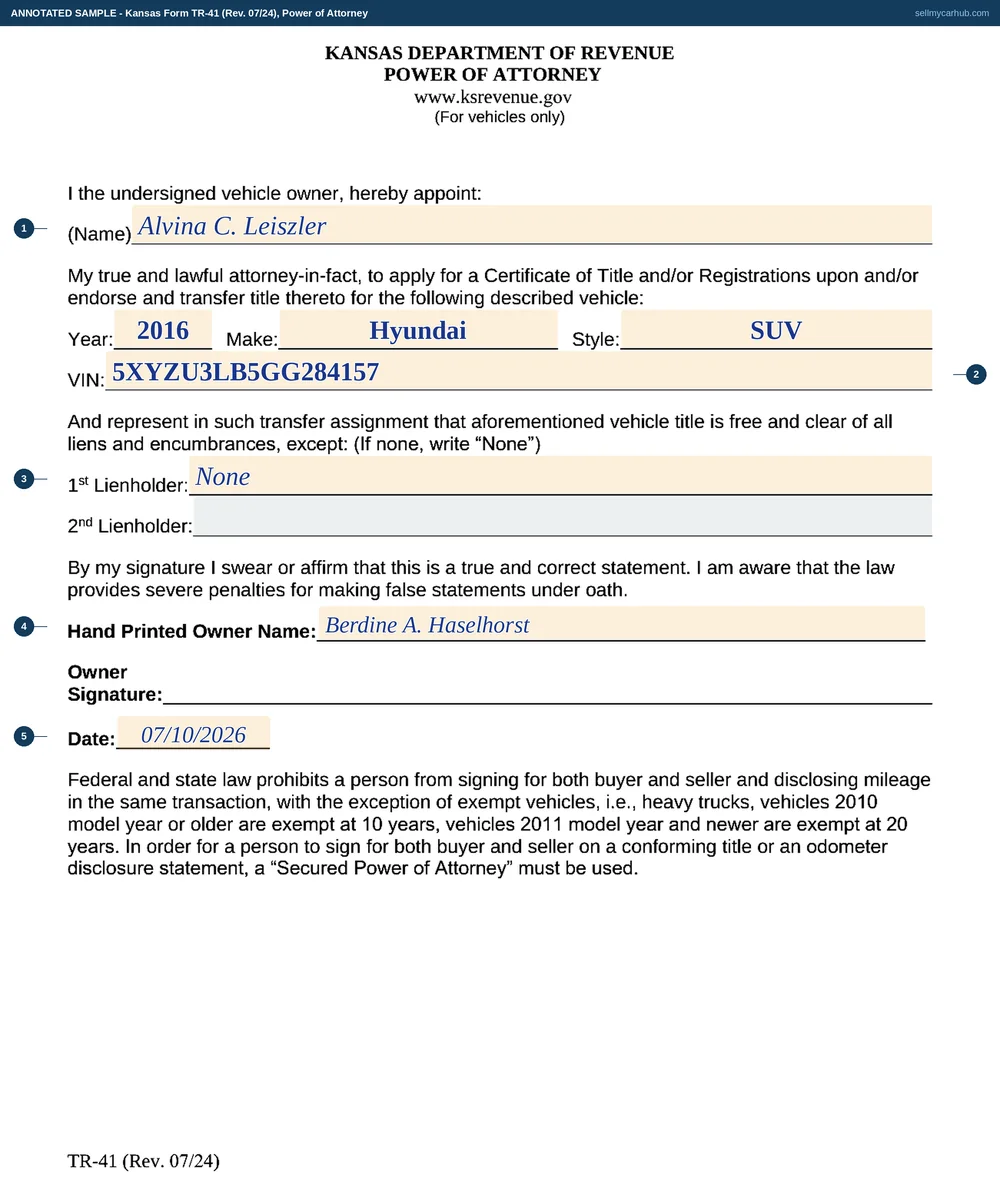 Kansas Form TR-41 Power of Attorney filled in: owner Berdine A. Haselhorst appointing Alvina C. Leiszler as attorney-in-fact for a 2016 Hyundai Santa Fe, style SUV, vehicle identification number 5XYZU3LB5GG284157, the first lienholder line reading None and the second left blank, the hand printed owner name completed, the date 07/10/2026, and the owner signature line left blank for ink.