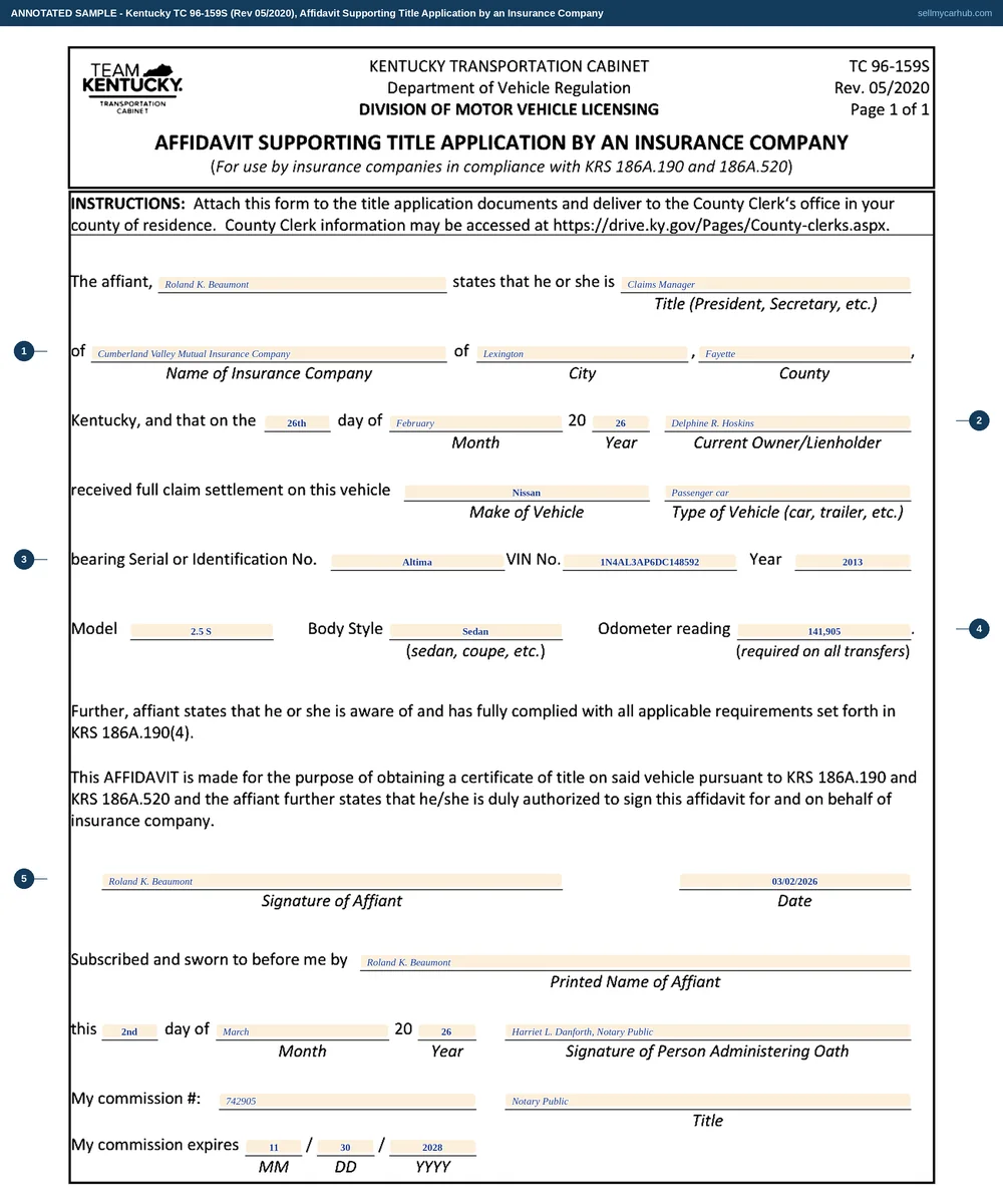 Kentucky form TC 96-159S filled in by an insurer: Roland K. Beaumont, Claims Manager of Cumberland Valley Mutual Insurance Company of Lexington, Fayette County, states that on 26 February 2026 Delphine R. Hoskins received full claim settlement on a 2013 Nissan Altima 2.5 S sedan, vehicle identification number 1N4AL3AP6DC148592, odometer reading 141,905, signed 2 March 2026 and sworn before a notary.