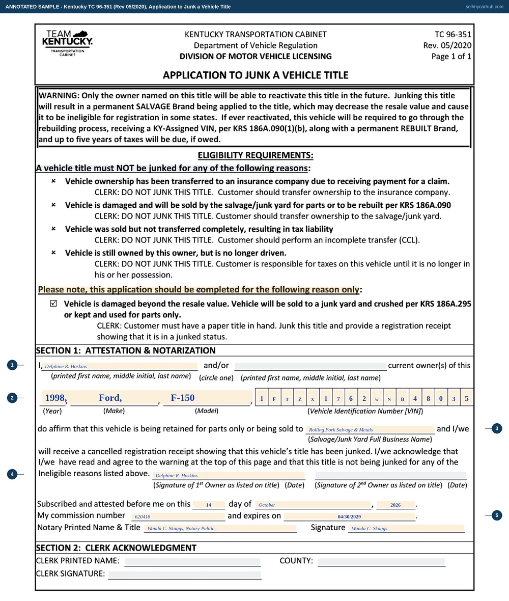 Kentucky form TC 96-351 filled in: the single eligible reason ticked, Delphine R. Hoskins as current owner of a 1998 Ford F-150, vehicle identification number 1FTZX1762WNB48035 written one character to each of seventeen boxes, being sold to Rolling Fork Salvage and Metals, signed and sworn before notary Wanda C. Skaggs on 14 October 2026, with the clerk acknowledgment left empty.