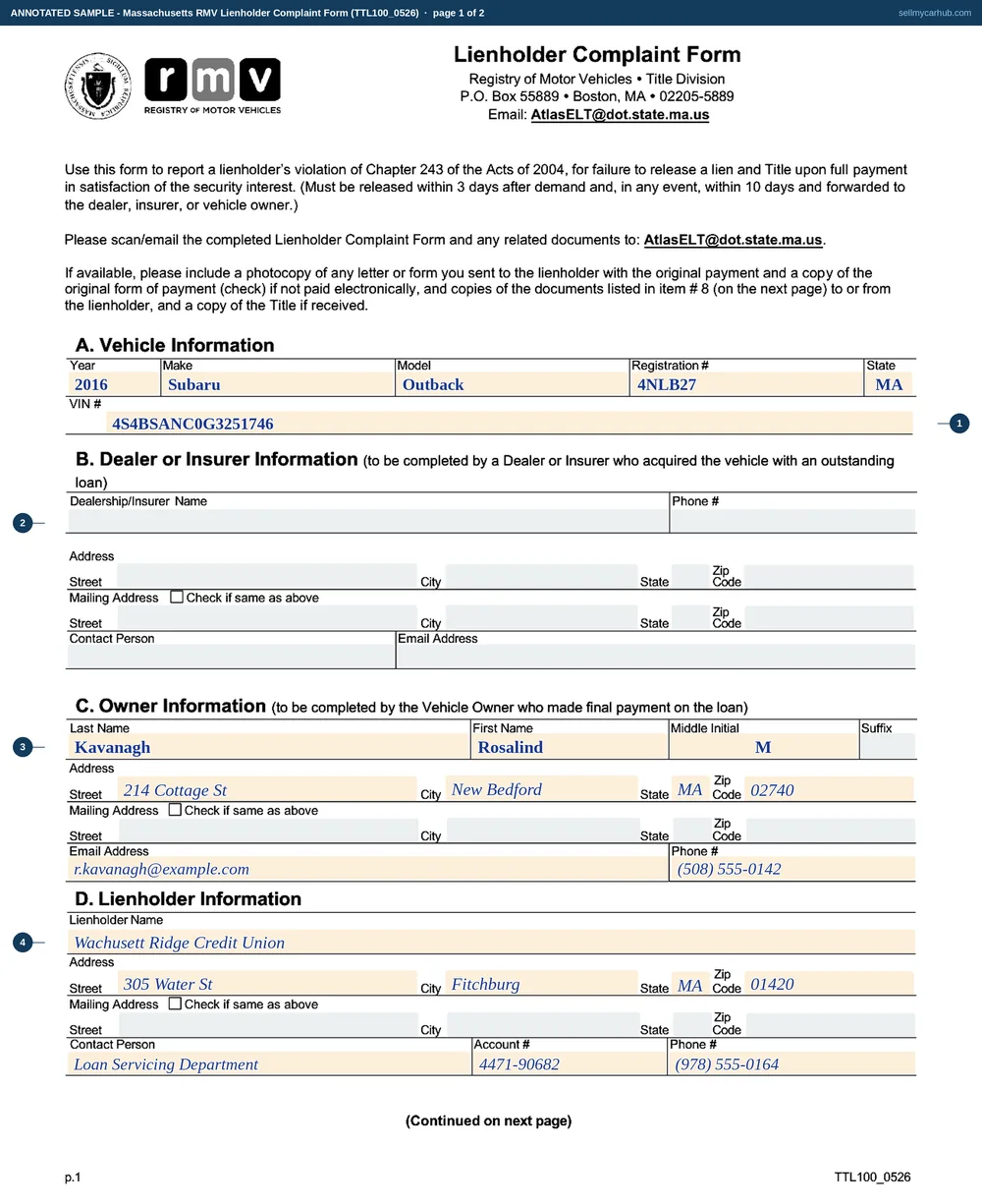 The Massachusetts Lienholder Complaint Form filled in as an annotated sample. Page one carries a 2016 Subaru Outback with registration 4NLB27 and its vehicle identification number, section B greyed as the dealer and insurer block, Rosalind M. Kavanagh of New Bedford as the owner who made the final payment, and Wachusett Ridge Credit Union with an account number as the lienholder. Page two shows a payoff of 4,318 dollars 90 tendered as payment in full, Yes ticked for the total owed and for requesting the title, a certified cheque sent by overnight US mail with a tracking number, an account of the two telephone calls that followed, No ticked for having received the released title, and the certification signed and dated.