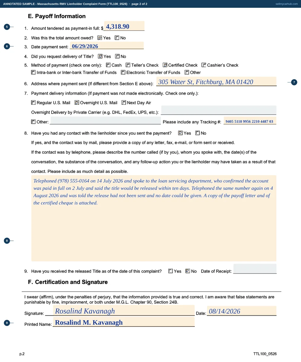 The Massachusetts Lienholder Complaint Form filled in as an annotated sample. Page one carries a 2016 Subaru Outback with registration 4NLB27 and its vehicle identification number, section B greyed as the dealer and insurer block, Rosalind M. Kavanagh of New Bedford as the owner who made the final payment, and Wachusett Ridge Credit Union with an account number as the lienholder. Page two shows a payoff of 4,318 dollars 90 tendered as payment in full, Yes ticked for the total owed and for requesting the title, a certified cheque sent by overnight US mail with a tracking number, an account of the two telephone calls that followed, No ticked for having received the released title, and the certification signed and dated.