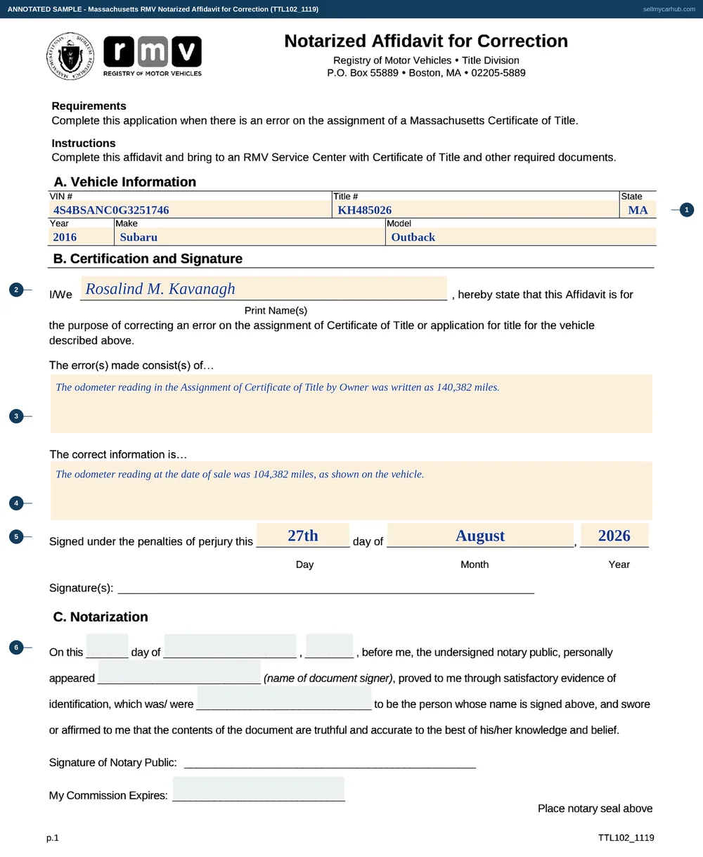 The Massachusetts Notarized Affidavit for Correction filled in as an annotated sample: a 2016 Subaru Outback with its vehicle identification number, Massachusetts title number and state, Rosalind M. Kavanagh named as the person swearing, the error block describing an odometer reading written as 140,382 in place of 104,382, the correct information block giving the true reading, the date sworn, and the notary block below left grey for the notary to complete.