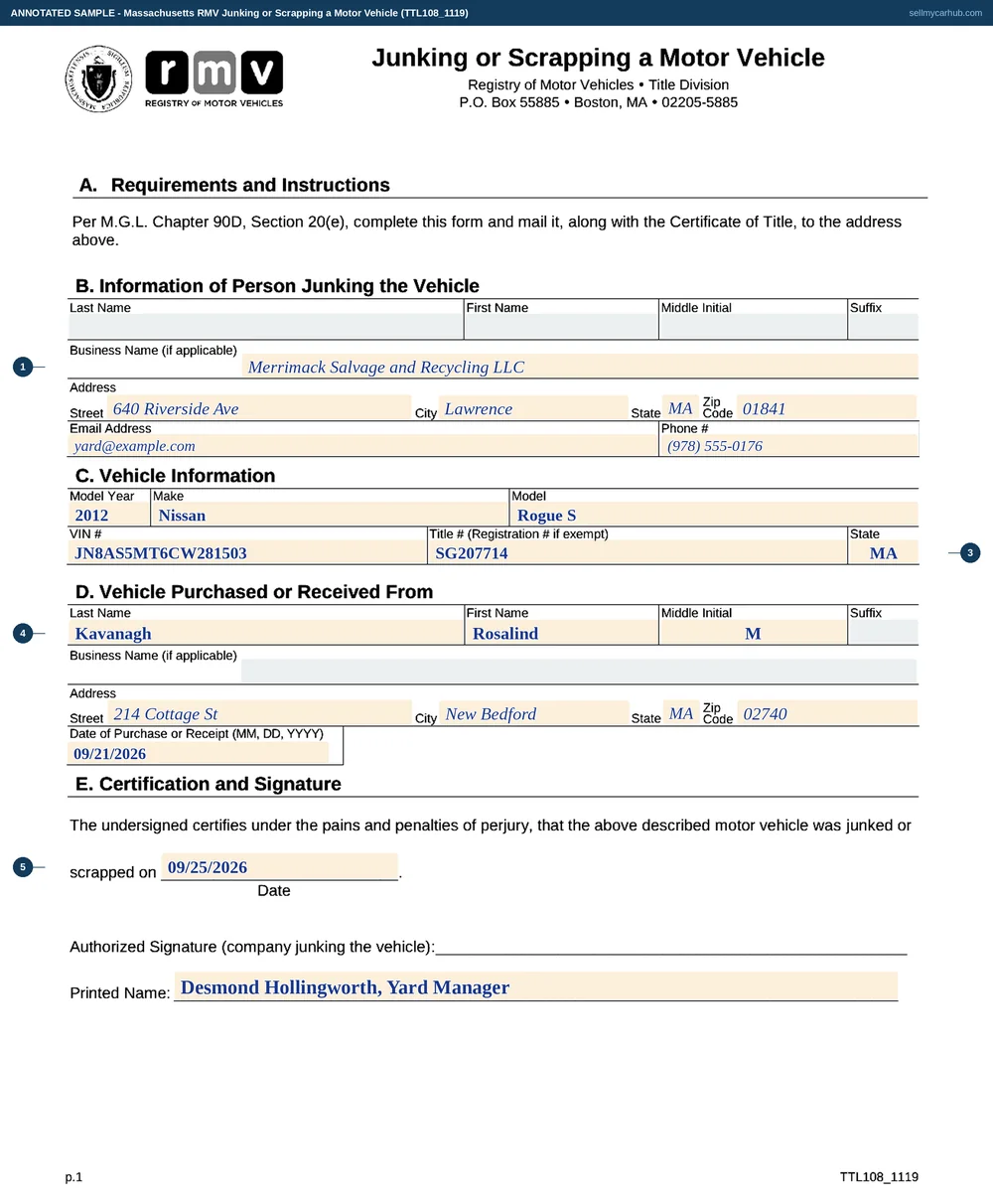 The Massachusetts Junking or Scrapping a Motor Vehicle form filled in as an annotated sample: a business name and address for the yard doing the junking with an email and telephone, a 2012 Nissan Rogue with its vehicle identification number, Massachusetts salvage title number and state, Rosalind M. Kavanagh of New Bedford named in the vehicle purchased or received from block with a date of receipt, and the certification giving the date the vehicle was scrapped with an authorised signature and printed name.