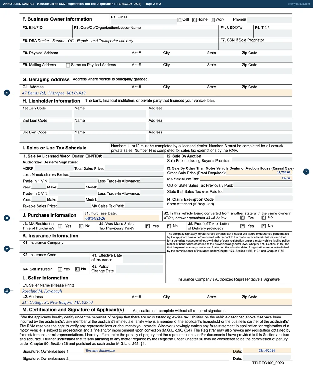 The Massachusetts Registration and Title Application filled in as an annotated sample. Page one carries the register and title a vehicle tick in Section A, a 2016 Subaru Outback with its vehicle identification number and body style in Section B, a used vehicle with a clear previous Massachusetts title in Section C, and the buyer Terrence O. Ballantyne of Chicopee as Owner 1 in Section D. Page two shows Section H empty, Section I3 completed as a casual sale at 11,750 dollars with 734 dollars 38 of Massachusetts tax, a purchase date in Section J, Section K greyed as the insurance agent's block, Section L naming Rosalind M. Kavanagh of New Bedford as the seller, and the applicant's signature and date in Section M.