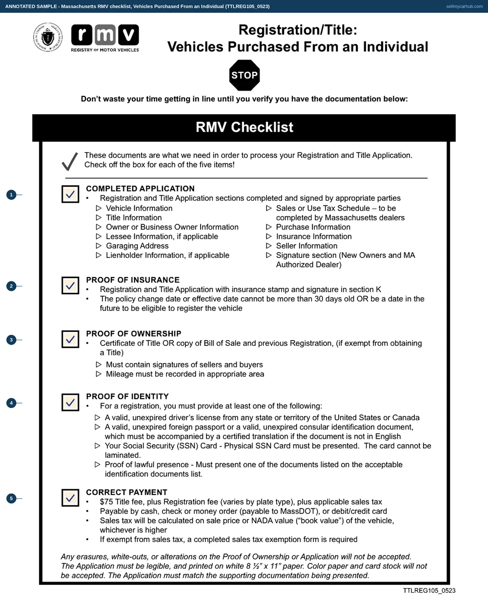 The RMV's one-page checklist for a vehicle purchased from an individual, shown with all five boxes ticked: completed application, proof of insurance, proof of ownership, proof of identity and correct payment. Beneath each heading the Registry's own sub-items are printed, including the note that the proof of ownership must contain signatures of sellers and buyers and that mileage must be recorded in the appropriate area.