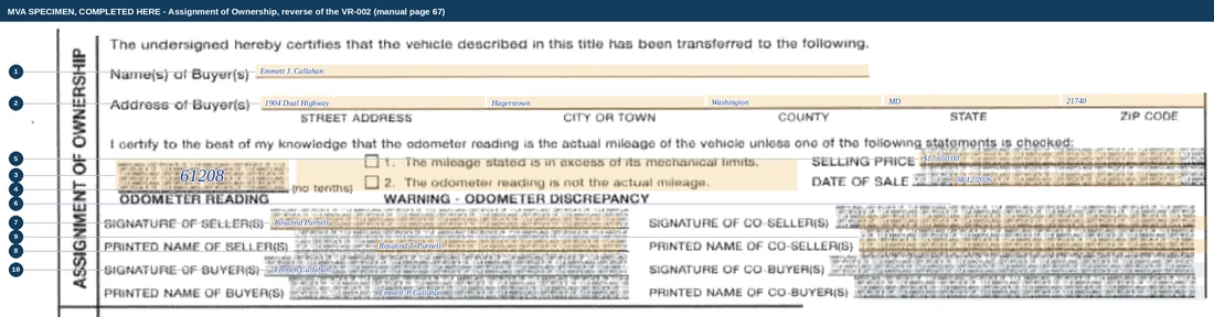 The Assignment of Ownership block on the reverse of a Maryland Certificate of Title, filled in on the MVA's own blank specimen. The buyer's name and street address, city, county, state and ZIP, the odometer reading box, the selling price, the date of sale and the seller's signature and printed name are shaded amber; the buyer's signature and printed name lines and the co-seller and co-buyer column are shaded grey.