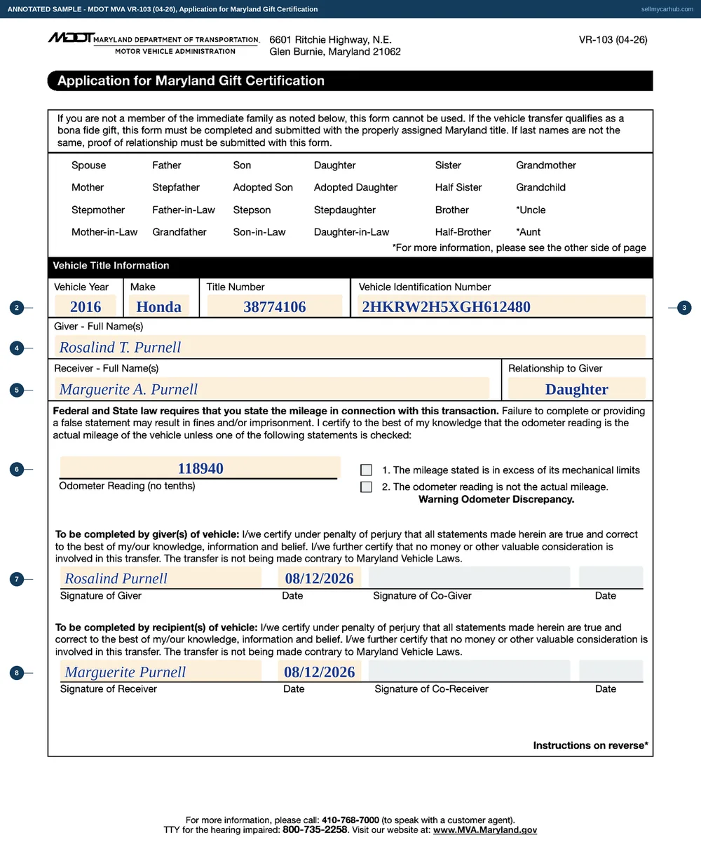 A Maryland VR-103 gift certification filled in: the Daughter box ticked, a 2016 Honda CR-V with a title number and VIN, giver Rosalind T. Purnell, receiver Marguerite A. Purnell described as her daughter, an odometer reading of 118940 with neither exception box ticked, and both giver and receiver signing and dating the two separate certifications on 12 August 2026.