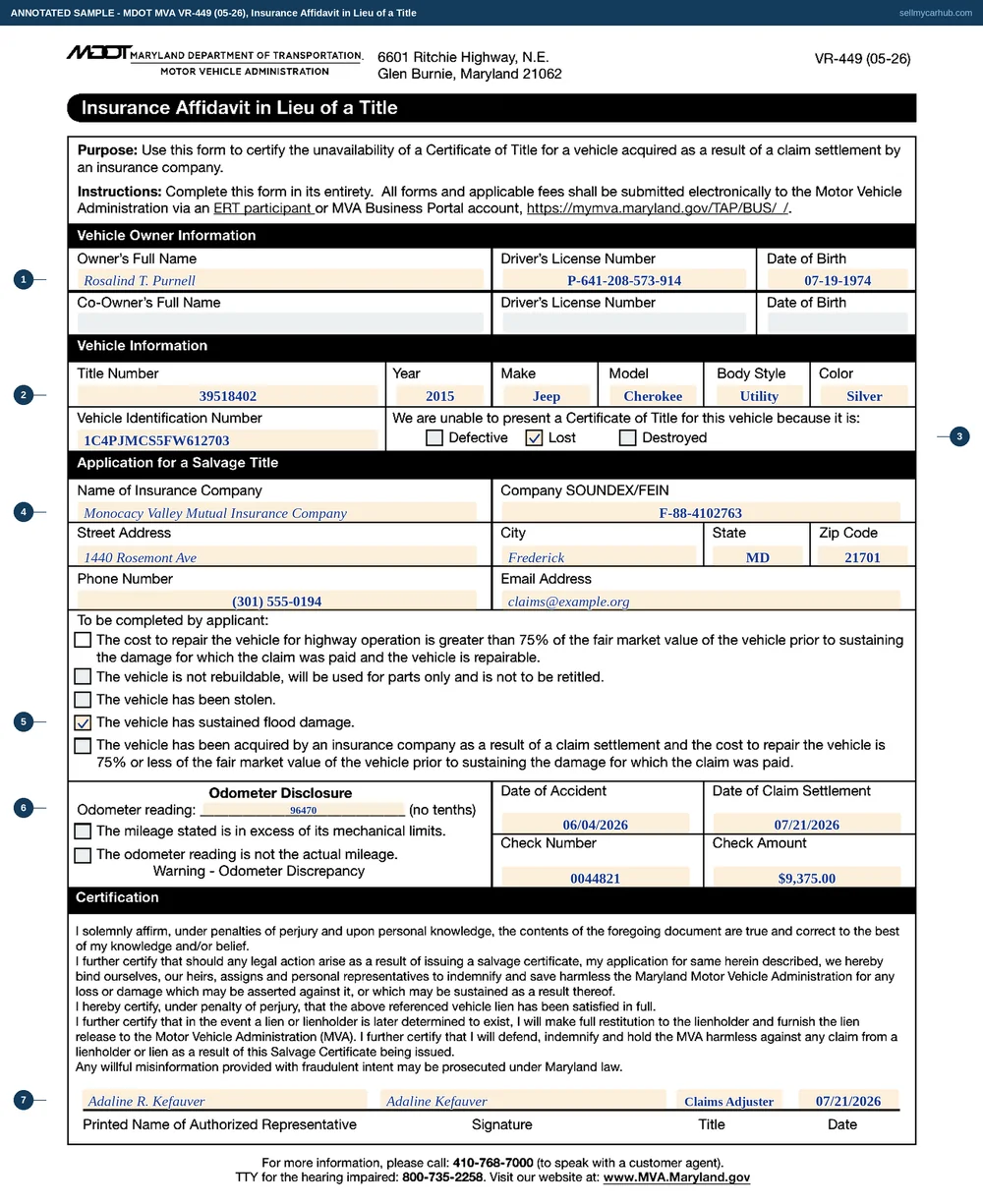 A Maryland VR-449 insurance affidavit in lieu of a title filled in from the insurer's side: owner Rosalind T. Purnell with a driver's licence number and date of birth, a 2015 Jeep Cherokee in Billet Silver with VIN 1C4PJMCS5FW612703, the Lost box ticked, the applicant named as Monocacy Valley Mutual Insurance Company with an address and phone number, flood damage selected, an odometer reading of 96470, a date of accident and date of claim settlement, a check number and amount, and the authorised representative's signature at the foot.