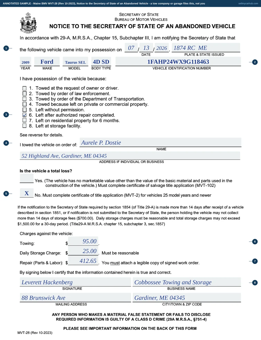 The Maine MVT-28 notice to the Secretary of State of an abandoned vehicle filled in as an annotated sample. Cobbossee Towing and Storage of Gardiner records taking possession of a 2009 Ford Taurus with its plate, state, body type and vehicle identification number, ticks the option for a vehicle left after authorized repair completed, names who ordered the tow, answers no to total loss, and lists towing and daily storage charges with a repair figure supported by a work order. The certification at the foot is signed with the business name and address.