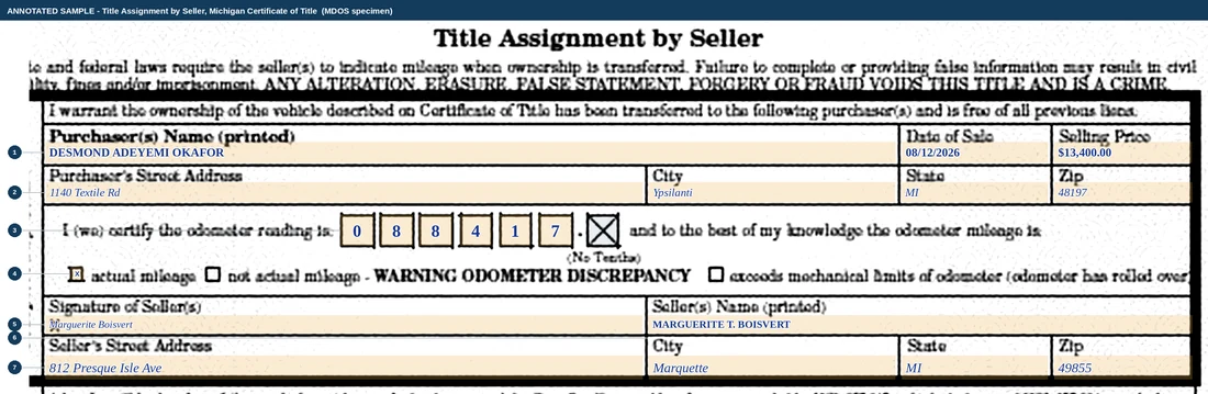 The Title Assignment by Seller block of a Michigan certificate of title, filled in: purchaser Desmond Adeyemi Okafor of 1140 Textile Rd, Ypsilanti MI 48197, date of sale 08/12/2026, selling price 13,400 dollars, an odometer reading of 088417 with one digit in each of the six printed cells and the tenths cell crossed out, the actual mileage box ticked, and seller Marguerite T. Boisvert of 812 Presque Isle Ave, Marquette MI 49855 signed and printed.