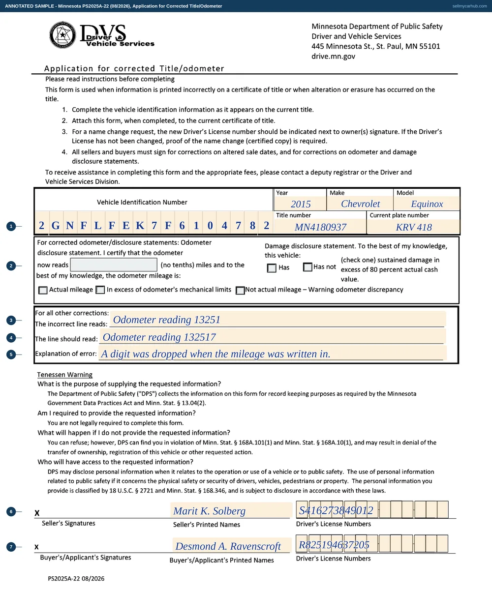 Minnesota form PS2025A filled in: a 2015 Chevrolet Equinox, VIN 2GNFLFEK7F6104782, title number MN4180937, plate KRV 418, with the odometer band left grey and empty and the three correction lines used instead - the incorrect line reads 13251, the line should read 132517, and the explanation that a digit was omitted from the odometer entry, signed by Marit K. Solberg as seller and Desmond A. Ravenscroft as buyer.