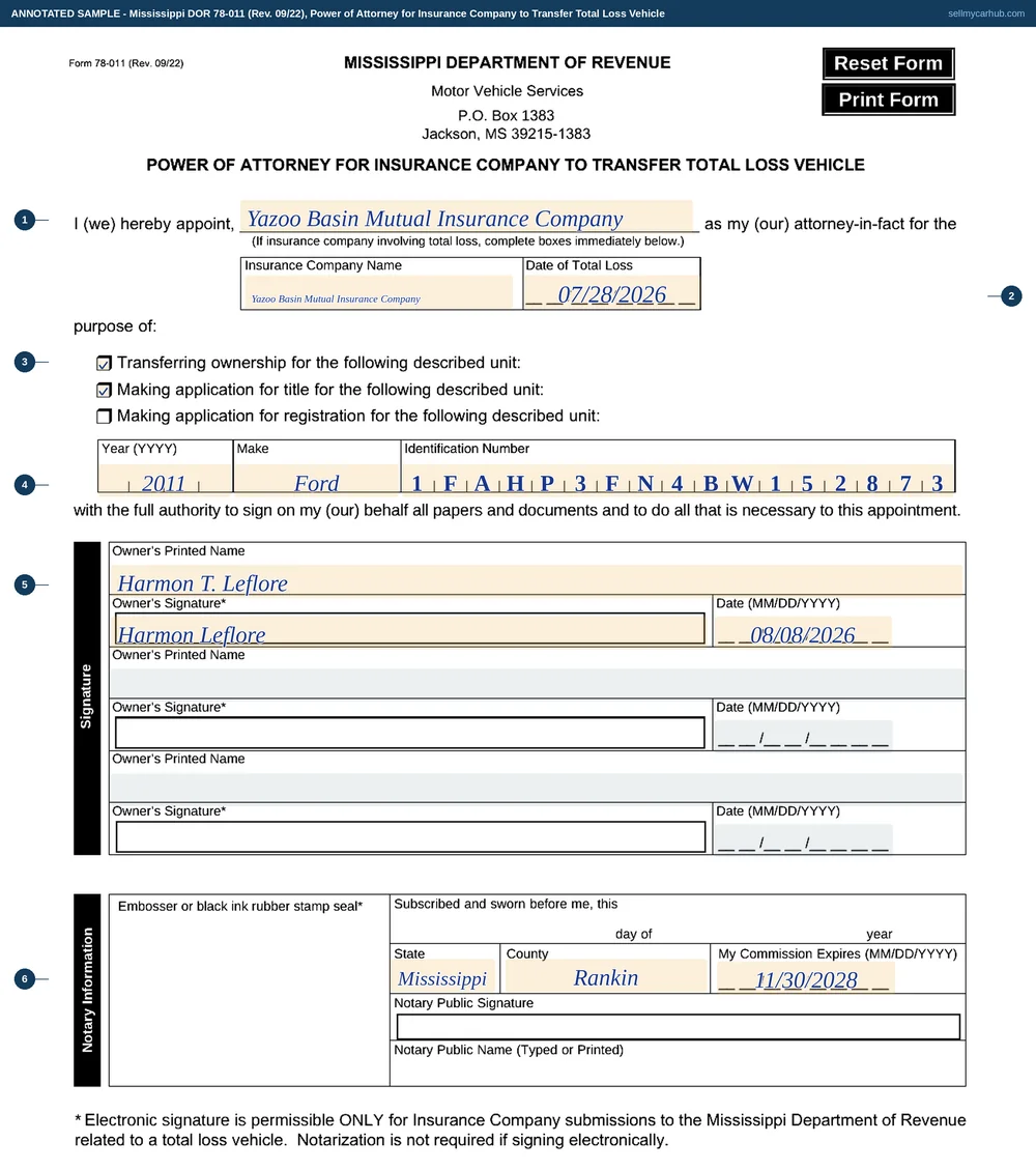 A Mississippi Form 78-011 filled in: Harmon T. Leflore appoints Yazoo Basin Mutual Insurance Company as attorney-in-fact after a total loss dated 07/28/2026 to a 2011 Ford Focus, VIN 1FAHP3FN4BW152873, with the transferring-ownership and making-application-for-title purposes ticked, the owner's printed name, signature and date completed in the first lane, and the notary section completed with state and commission expiry.