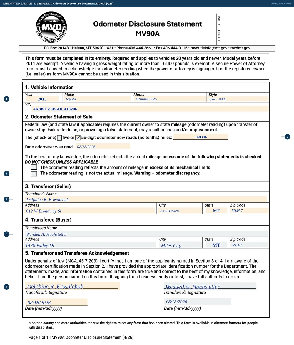 A completed Montana MV90A Odometer Disclosure Statement. Section 1 describes a 2013 Toyota 4Runner SR5, sport utility style, with its vehicle identification number. Section 2 shows a six-digit odometer ticked and a reading of 148306 miles, read on 08/18/2026. Section 3 names transferor Delphine R. Kowalchuk of Lewistown, Montana and section 4 names transferee Wendell A. Hochstetler of Miles City, Montana. Both parties have signed and dated section 5. The five-digit tick and the two exception boxes for mileage in excess of mechanical limits and not actual mileage are shaded grey.