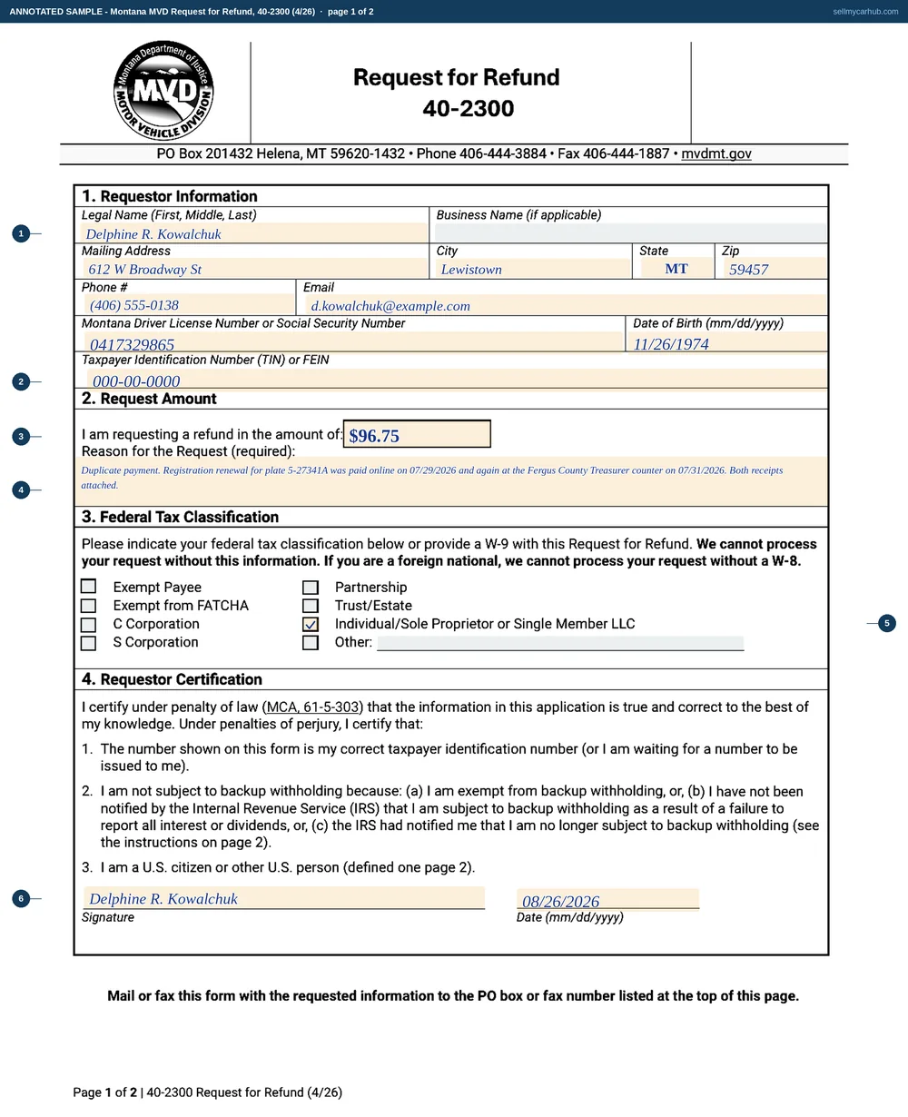 A completed Montana 40-2300 Request for Refund. Section 1 names Delphine R. Kowalchuk of Lewistown, Montana with her phone, email, Montana driver licence number, date of birth and a taxpayer identification number. Section 2 requests $96.75 and gives the reason as a duplicate payment - a registration renewal paid online on 07/29/2026 and again at the Fergus County Treasurer counter on 07/31/2026, with both receipts attached. Section 3 has the individual or sole proprietor classification ticked. Section 4 is signed and dated 08/26/2026. The business name field and the other seven tax classifications are shaded grey.