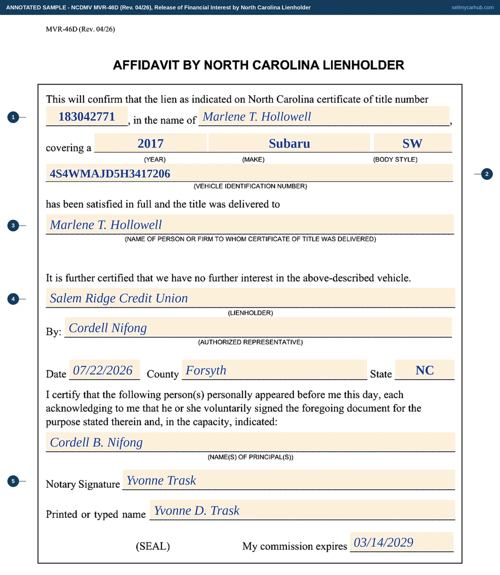 A North Carolina MVR-46D release of financial interest filled in: certificate of title number 183042771 in the name of Marlene T. Hollowell, covering a 2017 Subaru Outback with VIN 4S4WMAJD5H3417206, the title recorded as delivered to Marlene T. Hollowell, signed for Salem Ridge Credit Union by an authorised representative, and a completed notary block dated 22 July 2026.