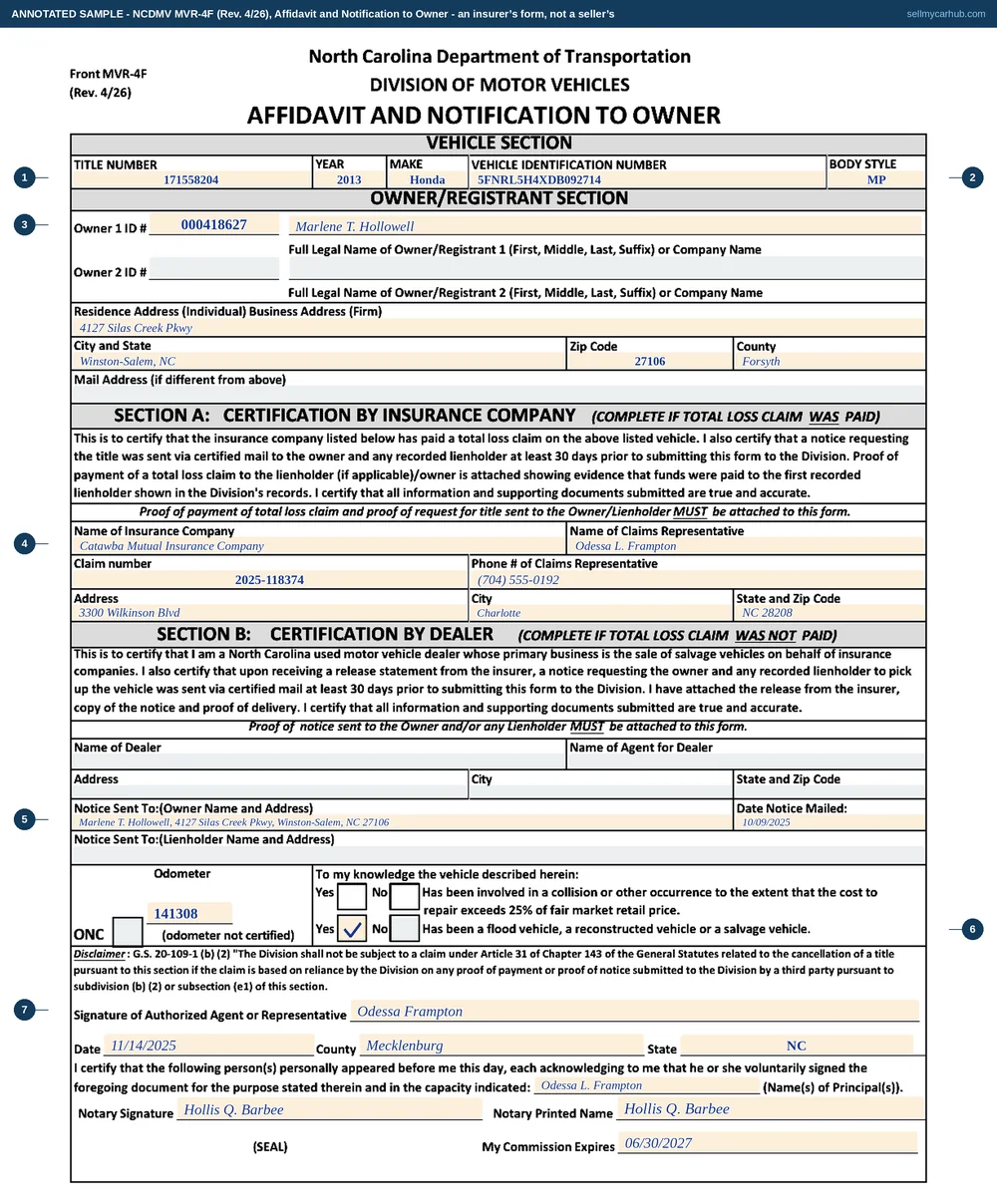 A North Carolina MVR-4F affidavit and notification to owner filled in the way an insurance company completes it: title number 171558204 for a 2013 Honda with VIN 5FNRL5H4XDB092714, owner Marlene T. Hollowell of Winston-Salem, section A completed by the insurer with a claims representative, claim number and address, a notice recorded as mailed to the owner on 9 October 2025, an odometer reading of 141308, the flood and salvage question answered Yes, and the authorised agent's signature with a notary block dated 14 November 2025.