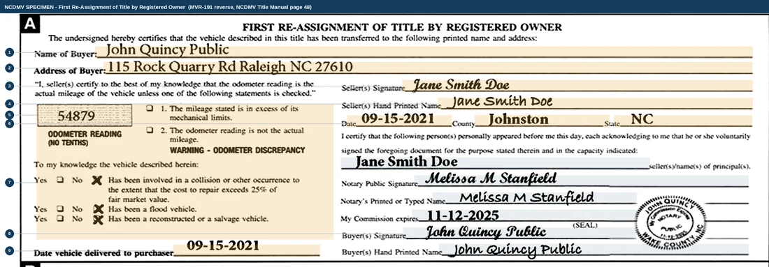 Section A of the reverse of a North Carolina Certificate of Title, completed on NCDMV's own specimen. The buyer's name and address, the odometer reading window, the odometer and damage certifications, the seller's signature and hand-printed name, the date and county of the acknowledgment and the date the vehicle was delivered are shaded amber as the seller's boxes; the notary block and the buyer's signature lines are shaded grey.