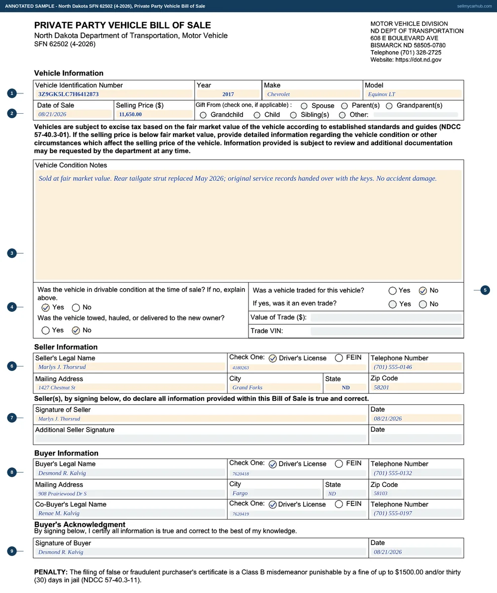 A completed North Dakota SFN 62502, Private Party Vehicle Bill of Sale. The vehicle row shows a 2017 Chevrolet Equinox LT with its vehicle identification number, a date of sale of 08/21/2026 and a selling price of 11,650.00. The condition notes record that the vehicle sold at fair market value, that the rear tailgate strut was replaced in May 2026 and that service records were handed over. The drivable question is answered Yes, towed No, and traded No. The seller block names Marlys J. Thorsrud of 1427 Chestnut St, Grand Forks, with her signature and the sale date. The buyer block names Desmond R. Kalvig of 908 Prairiewood Dr S, Fargo, with co-buyer Renae M. Kalvig, and the buyer's signature and date.