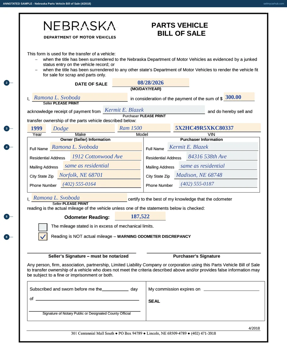 A completed Nebraska Parts Vehicle Bill of Sale. The date of sale reads 08/28/2026. The operative sentence names seller Ramona L. Svoboda, the sum of $300.00 and purchaser Kermit E. Blazek. The vehicle row shows a 1999 Dodge Ram 1500 with its vehicle identification number. The seller column carries her Norfolk, Nebraska residential and mailing addresses and phone number; the purchaser column carries a Madison, Nebraska address and phone. In the odometer certification the reading is 187,522 and the box for reading is NOT actual mileage, WARNING ODOMETER DISCREPANCY, is checked. Both signature lines at the foot - the purchaser's, and the seller's labelled must be notarized - are left for pen.