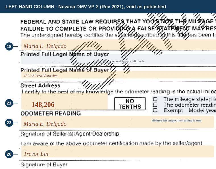 Left-hand column of the same filled-in Nevada title: buyer name, street address, the odometer reading of 148,206, and the seller and buyer signature lines.