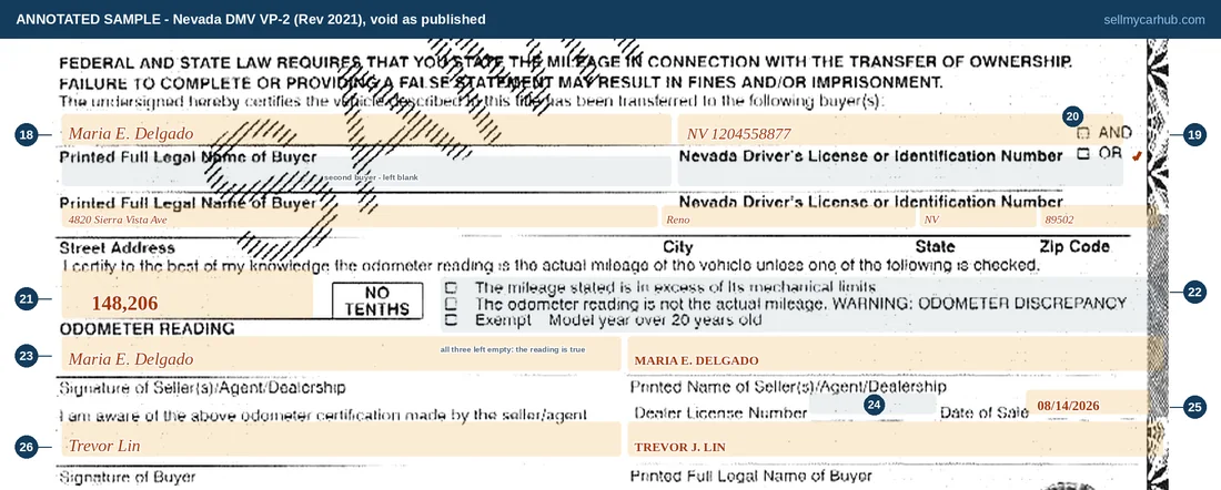 The transfer section of a Nevada Certificate of Title filled in: buyer name Maria E. Delgado, a Reno address, the OR box ticked, an odometer reading of 148,206 with no exemption boxes checked, seller and buyer signatures, and a date of sale.
