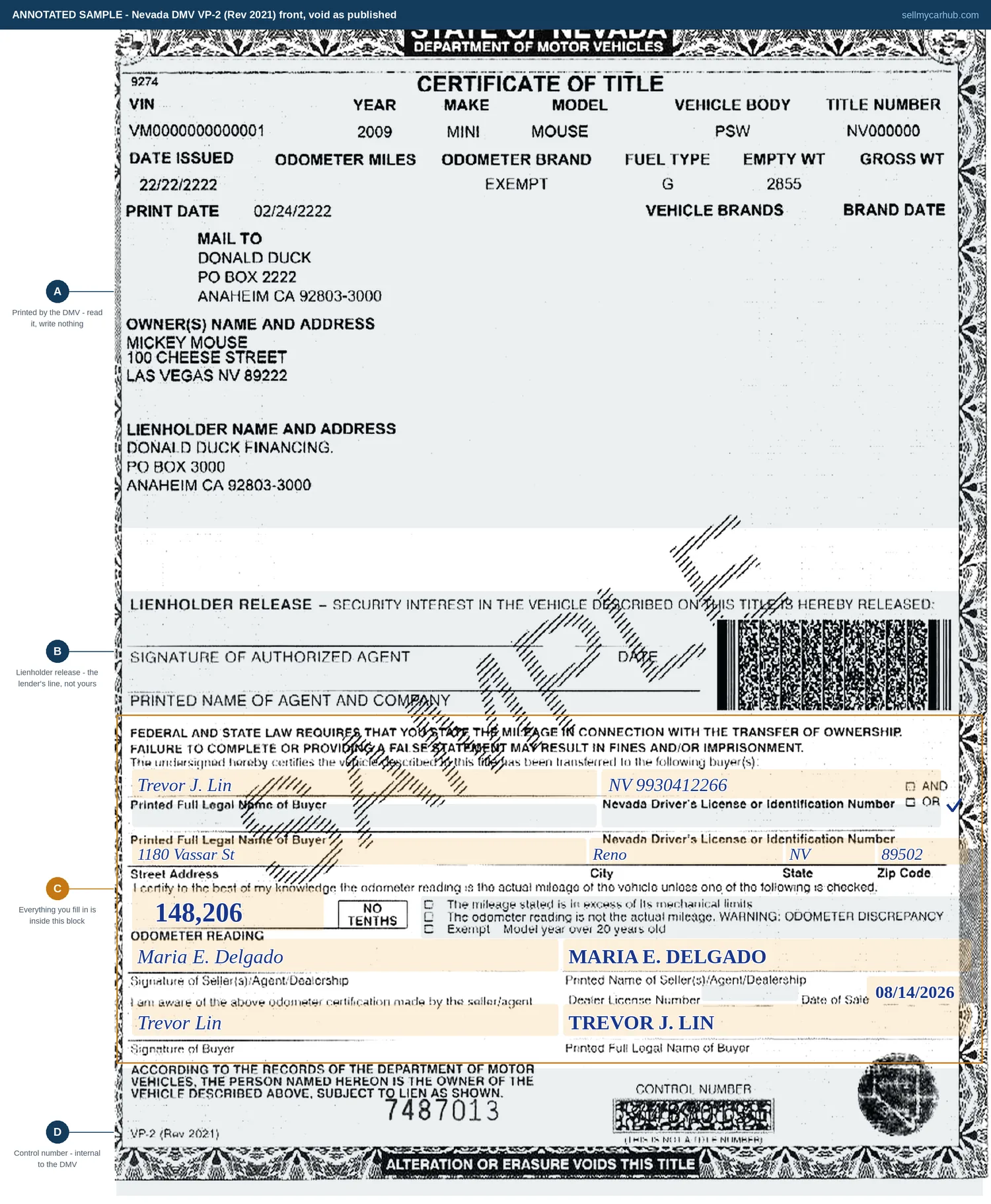 The whole front of a Nevada Certificate of Title, filled in. The agency-printed vehicle and owner block, the lienholder release and the control number are greyed as regions a private seller never writes on; the transfer section is outlined and completed in blue.