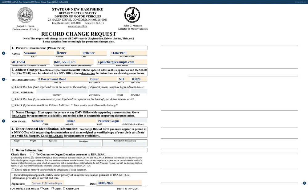 The New Hampshire Record Change Request, form DSMV 30, filled in as an annotated sample. Section one names Suzanne R. Pelletier-Gagne with a date of birth, driver licence number, contact phone and email. Section two carries a mailing address in Dover with the box ticked for the legal address being the same. Section three, the name change block, carries the new first, middle and last name. Sections four and five, the personal identification and donor blocks, are left empty. The certification at the foot is signed and dated.