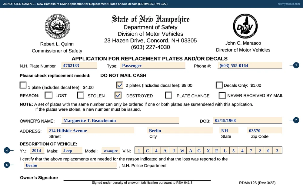 The New Hampshire Application for Replacement Plates and/or Decals, form RDMV 125, filled in as an annotated sample. The plate number, type and phone number are completed at the top. The one-plate option at four dollars is marked and the reason DESTROYED is ticked. The owner is named as Marguerite T. Beauchemin with a date of birth and an address in Berlin. The vehicle description gives the year, make and model with the identification number across a seventeen-cell comb. The police department line and the owner's signature complete the form.