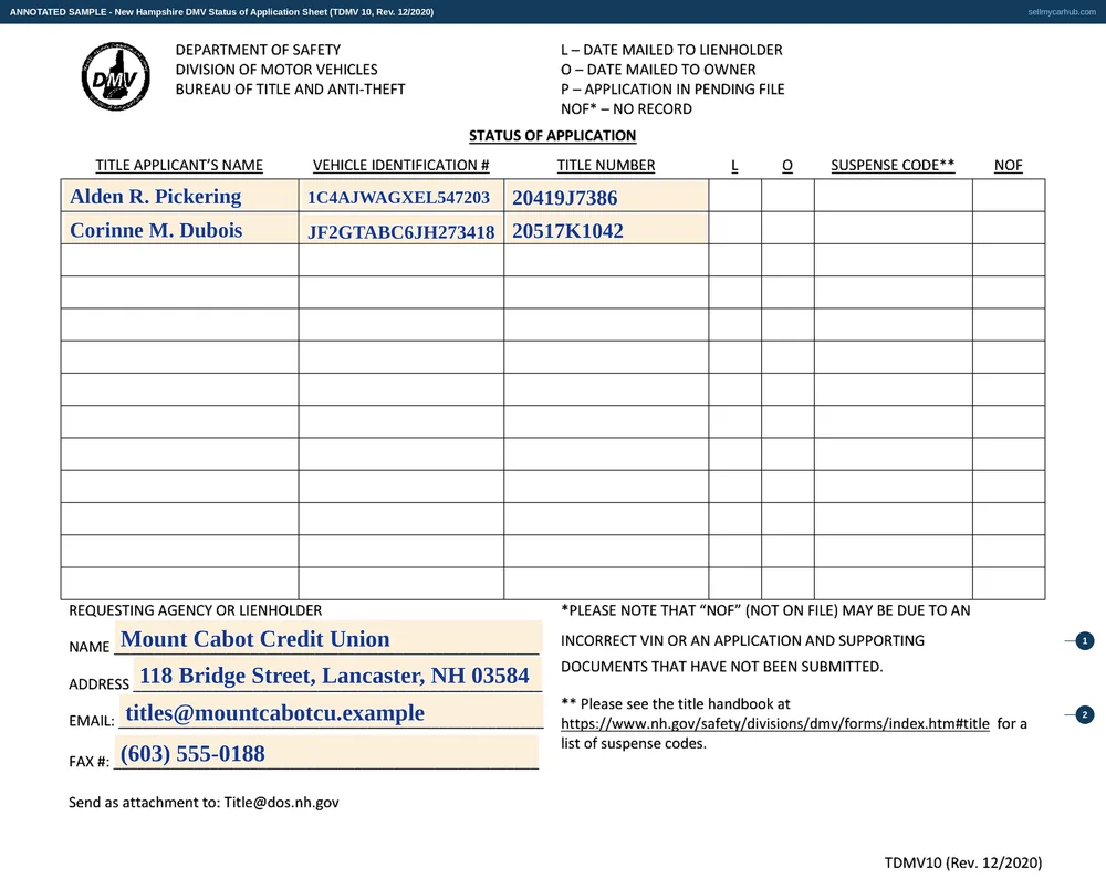 The New Hampshire Status of Application Sheet, form TDMV 10, filled in as an annotated sample. The requesting lienholder block names Mount Cabot Credit Union of Lancaster with an email and fax number. Two rows of the thirteen-row grid are completed, each with a title applicant's name, a vehicle identification number and a title number, and the remaining rows are empty. The legend at the head of the sheet explains that L is the date mailed to the lienholder, O the date mailed to the owner, P an application in the pending file and NOF no record.